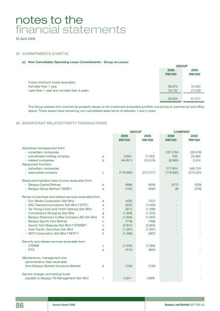 Pg 147 - Berjaya Corporation Berhad