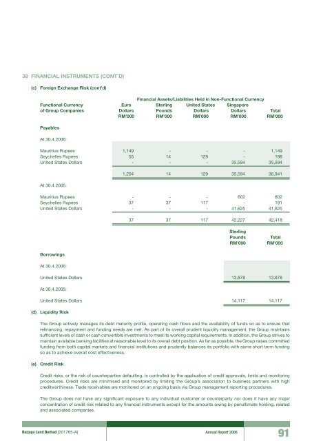 Pg 147 - Berjaya Corporation Berhad