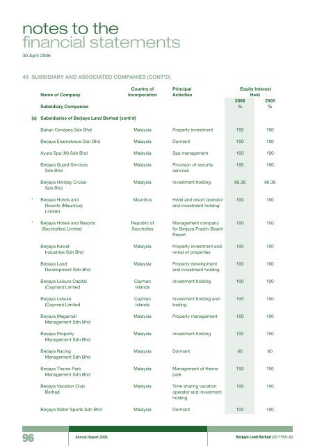 Pg 147 - Berjaya Corporation Berhad