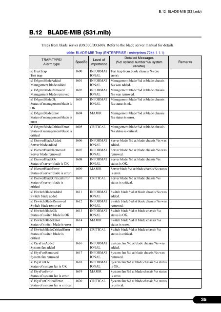 Serverview Trap List