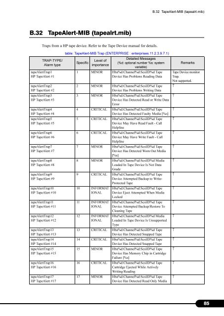 Serverview Trap List