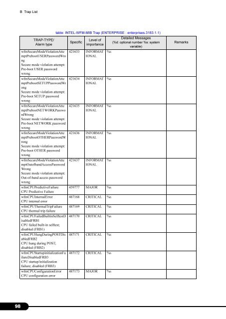 Serverview Trap List