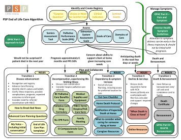 PSP End of Life Care Algorithm - GPSC