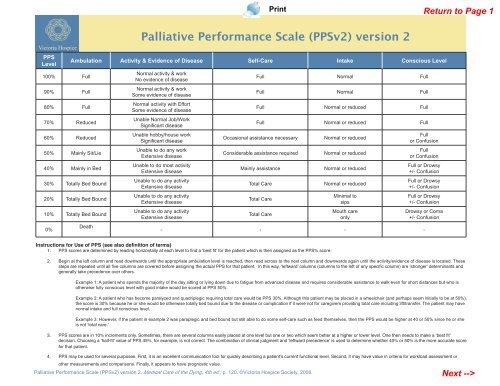 PSP End of Life Care Algorithm - GPSC