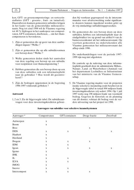 BULLETIN VAN VRAGEN EN ANTWOORDEN - Vlaams Parlement