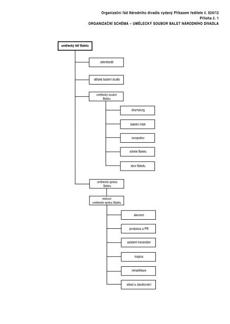 OrganizaÄnÃ­ ÅÃ¡d NÃ¡rodnÃ­ho divadla vydanÃ½ PÅÃ­kazem Åeditele Ä. 024 ...