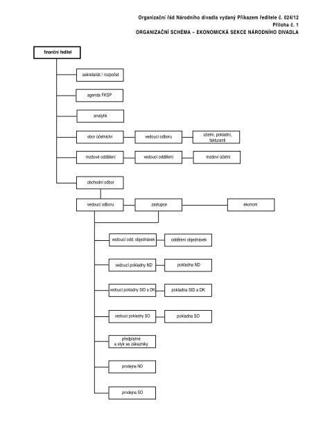 OrganizaÄnÃ­ ÅÃ¡d NÃ¡rodnÃ­ho divadla vydanÃ½ PÅÃ­kazem Åeditele Ä. 024 ...