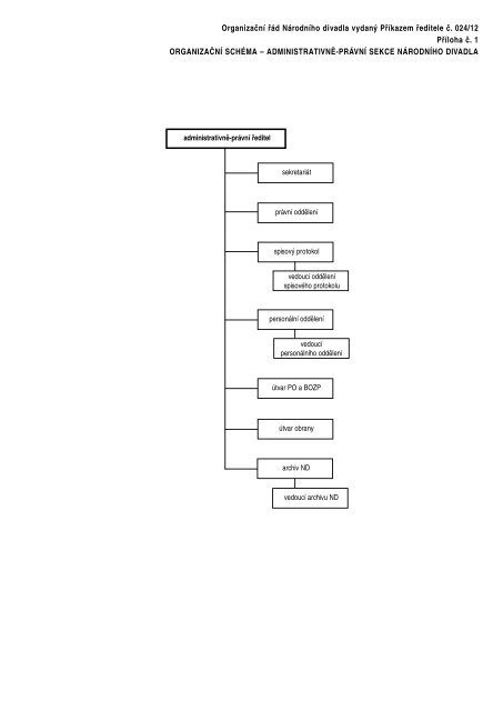 OrganizaÄnÃ­ ÅÃ¡d NÃ¡rodnÃ­ho divadla vydanÃ½ PÅÃ­kazem Åeditele Ä. 024 ...