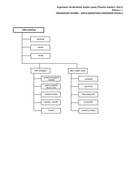 OrganizaÄnÃ­ ÅÃ¡d NÃ¡rodnÃ­ho divadla vydanÃ½ PÅÃ­kazem Åeditele Ä. 024 ...