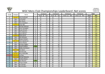 Net scores - Wangaratta Golf Club