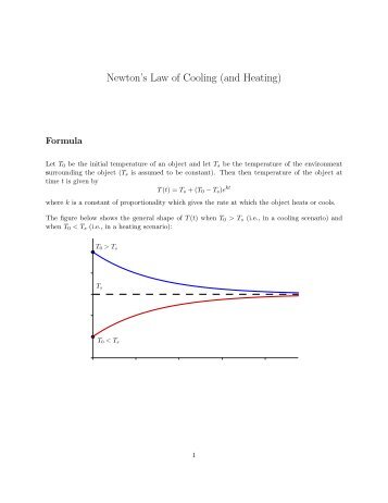 Newton's Law of Cooling (and Heating)