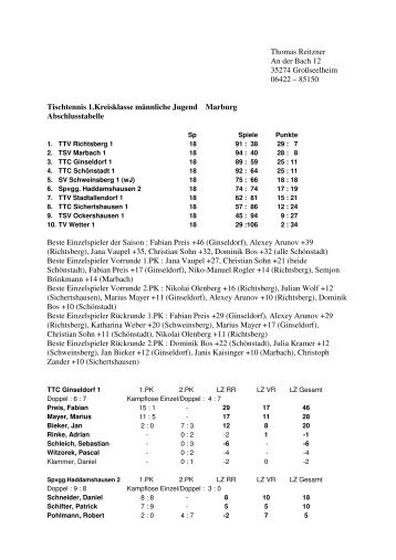 Rückrundenabschluss - TTC Sichertshausen