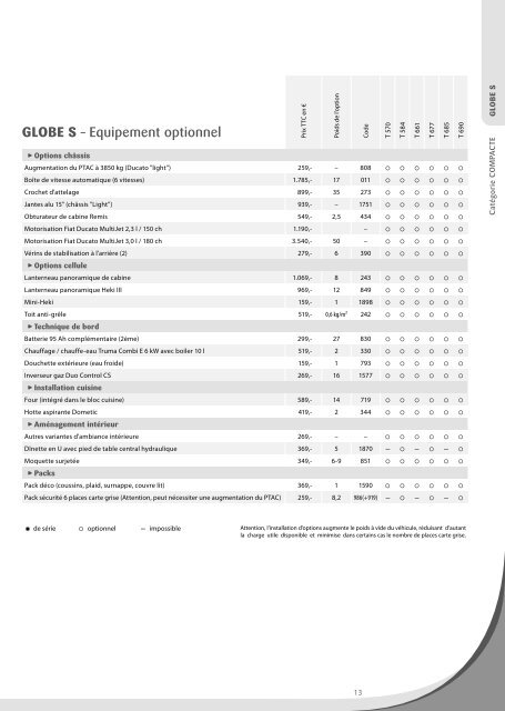 CarastÃƒÂ©ristiques techniques/ tarif camping-car - Dethleffs