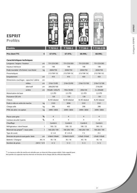 CarastÃƒÂ©ristiques techniques/ tarif camping-car - Dethleffs