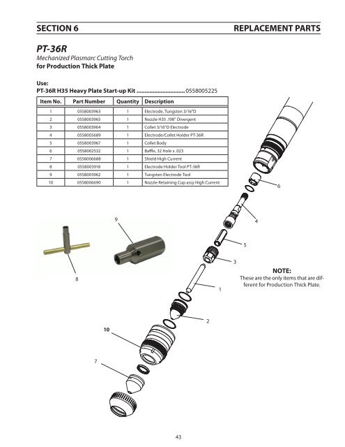 PT-36R/ PT-36R Direct Connect - ESAB Welding & Cutting Products