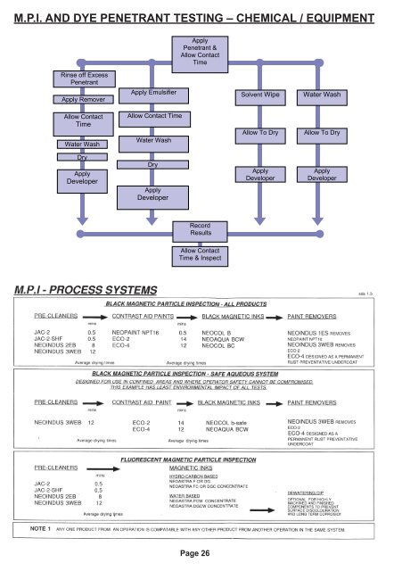 55291 NDT BROCHURE.indd - NDT Equipment Services Ltd