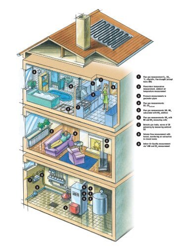 Flue gas measurement O2, CO2, °C, effg/effn, flue draught (except ...