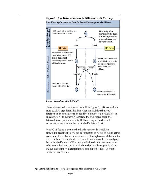 Age Determination Practices for Unaccompanied Alien Children in ...