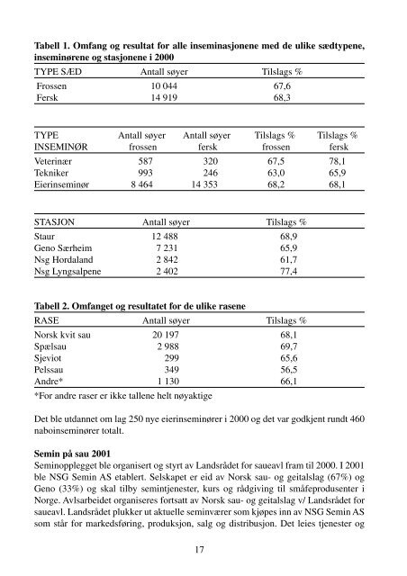 ÅRSMELDING 2001 - Norsk Sau og Geit