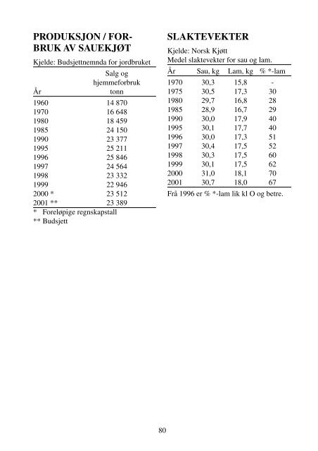 ÅRSMELDING 2001 - Norsk Sau og Geit