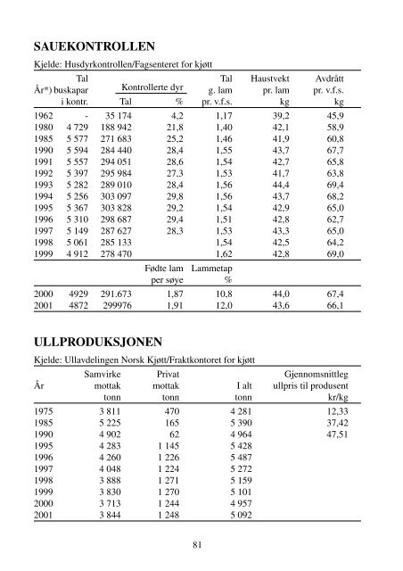 ÅRSMELDING 2001 - Norsk Sau og Geit