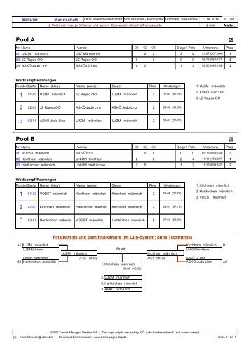 Ergebnisse Burschen - Judo Landesverband OberÃ¶sterreich