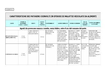 tabella sinottica dei principali agenti eziologici di malattie veicolate ...