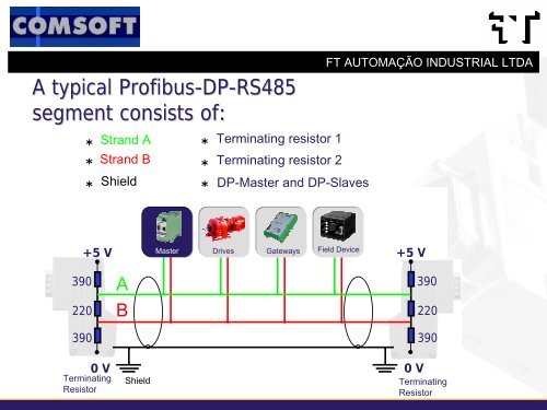 NetTEST II PROFIBUS Analysis Tool - FT AutomaÃ§Ã£o