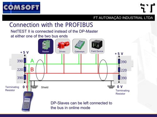 NetTEST II PROFIBUS Analysis Tool - FT AutomaÃ§Ã£o