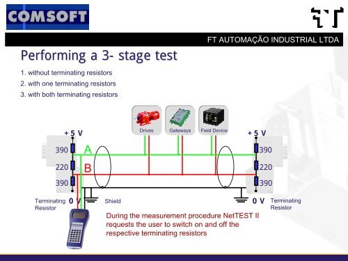 NetTEST II PROFIBUS Analysis Tool - FT AutomaÃ§Ã£o