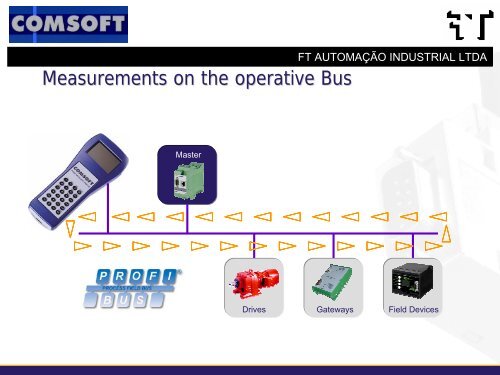 NetTEST II PROFIBUS Analysis Tool - FT AutomaÃ§Ã£o