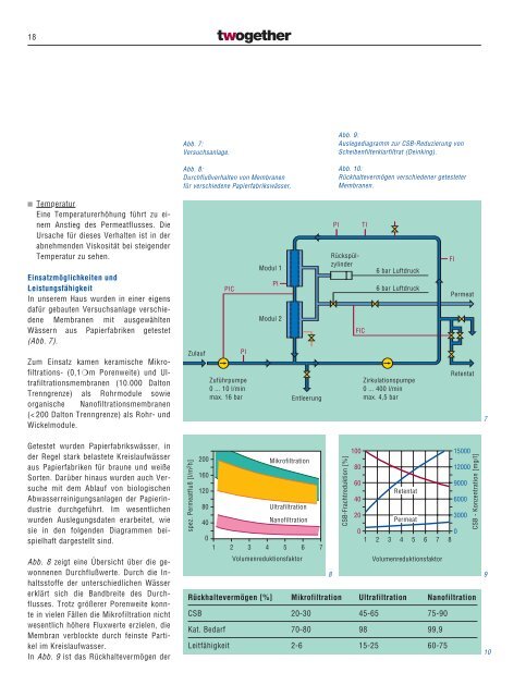 Papiermaschinen Divisions - Voith