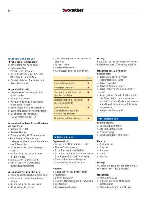 Papiermaschinen Divisions - Voith