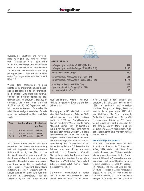 Papiermaschinen Divisions - Voith