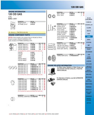 Engine Kits - Ford - Trusty Tractor