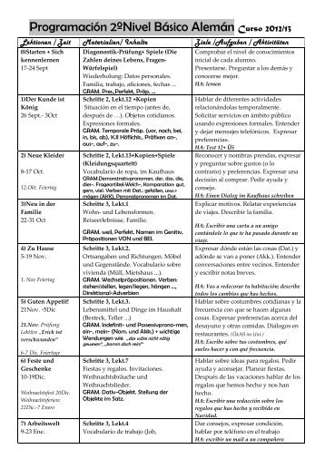 ProgramaciÃ³n 2ÂºNivel BÃ¡sico AlemÃ¡n Curso 2012/13