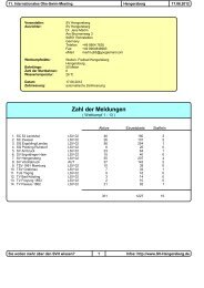 11. Ohe-Meeting Hengersberg