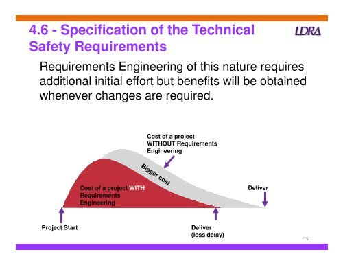 ISO 26262 the Emerging Automotive Safety Standard