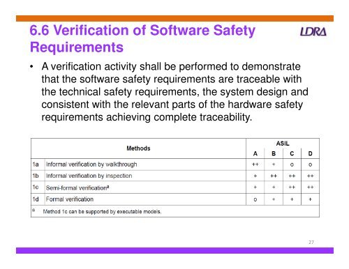 ISO 26262 the Emerging Automotive Safety Standard