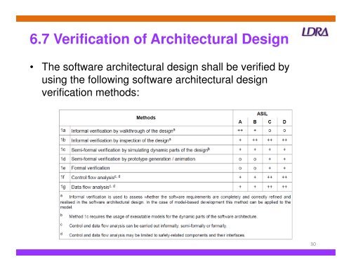 ISO 26262 the Emerging Automotive Safety Standard