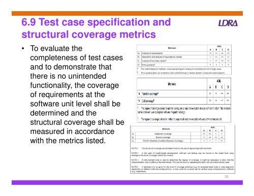 ISO 26262 the Emerging Automotive Safety Standard