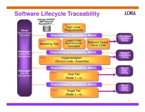 ISO 26262 the Emerging Automotive Safety Standard