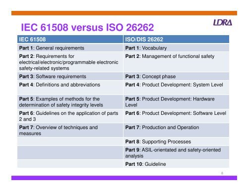 ISO 26262 the Emerging Automotive Safety Standard