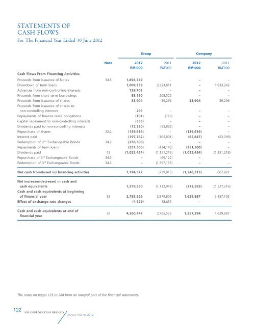 Annual Report 2012 - IOI Group