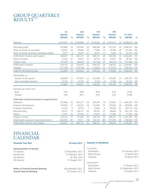 Annual Report 2012 - IOI Group