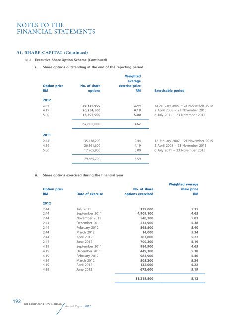 Annual Report 2012 - IOI Group