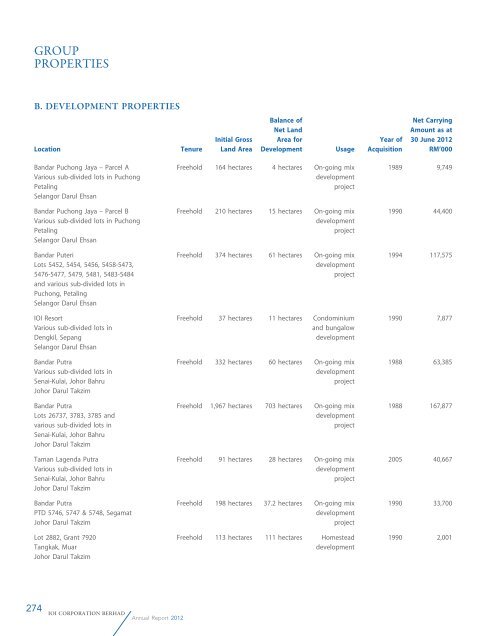 Annual Report 2012 - IOI Group