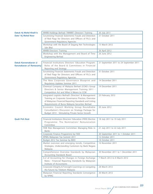 Annual Report 2012 - IOI Group