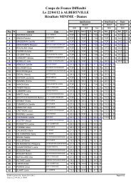 RÃ©sultat : MINIME - Dames/Qualifications - Club Alpin Francais ...