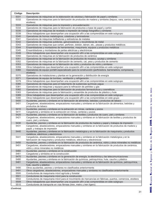 Conociendo la base de datos. Encuesta Nacional de ... - Inegi